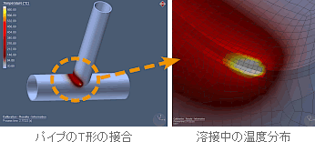 アーク溶接によるパイプのT形接合